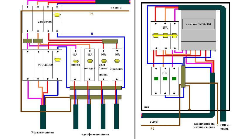 Проводка на даче схема