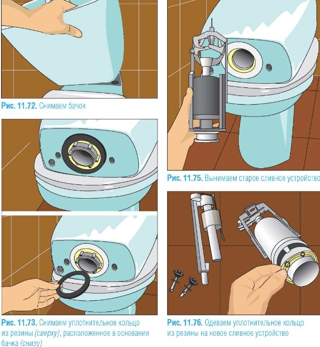 Как отремонтировать или заменить сливной бачок унитаза своими руками. Видео